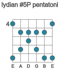 Guitar scale for Ab lydian #5P pentatonic in position 4